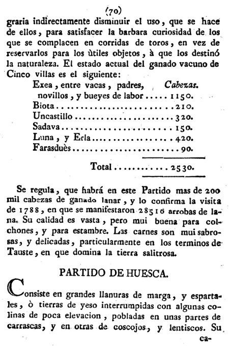 Historia de la Economía política de Aragón. Ignacio Jordán Claudio de Asso y del Río. 1798. Página 70