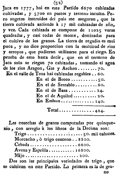 Historia de la Economía política de Aragón. Ignacio Jordán Claudio de Asso y del Río. 1798. Página 52
