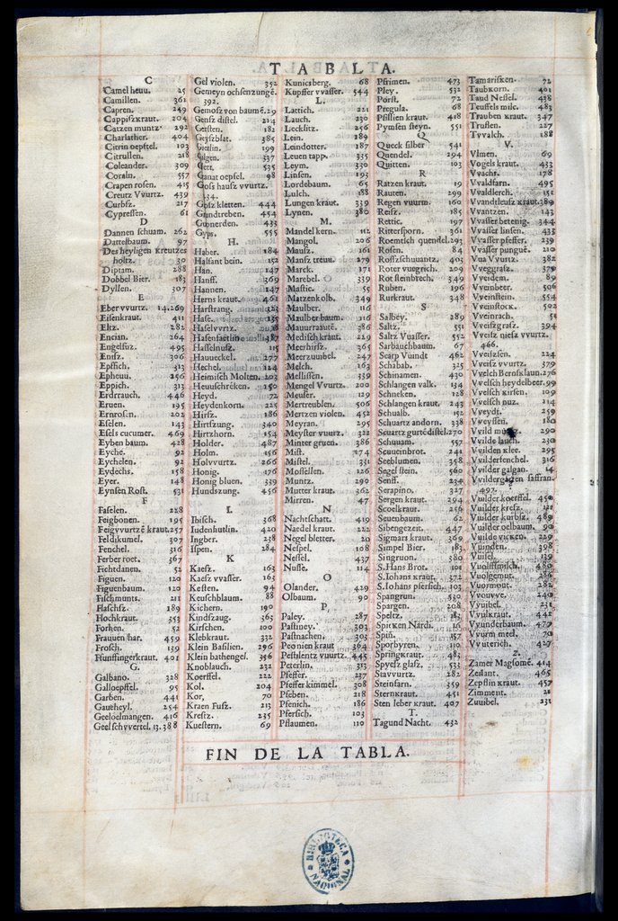 De Materia Medica de Dioscorides. Andres Laguna. Amberes 1555. Libro VI. 638