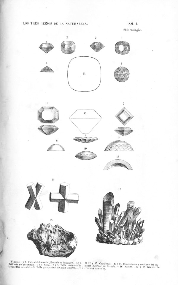 Lámina I. Mineralogía. Tomo noveno. Los Tres Reinos de la Naturaleza. Museo Pintoresco.